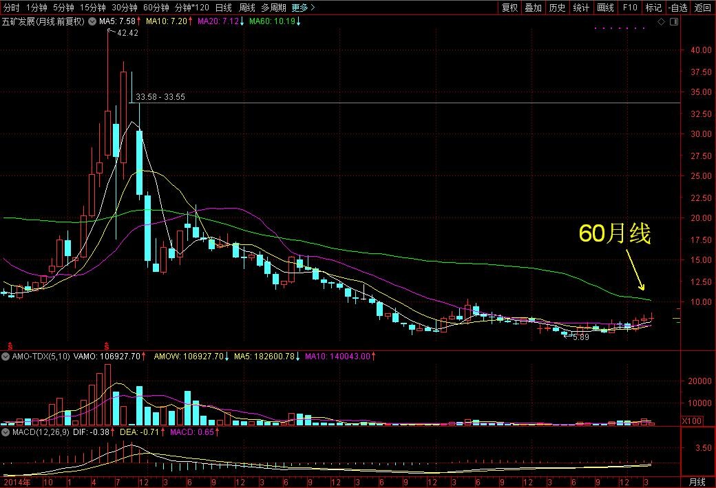 五矿发展子公司有哪些,五矿发展中国矿产有限公司