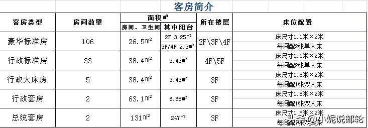 黄金游轮怎么选,黄金游轮哪几个最好