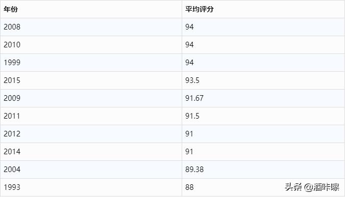 拉菲副牌小拉菲葡萄酒,一级正牌拉菲酒庄2017