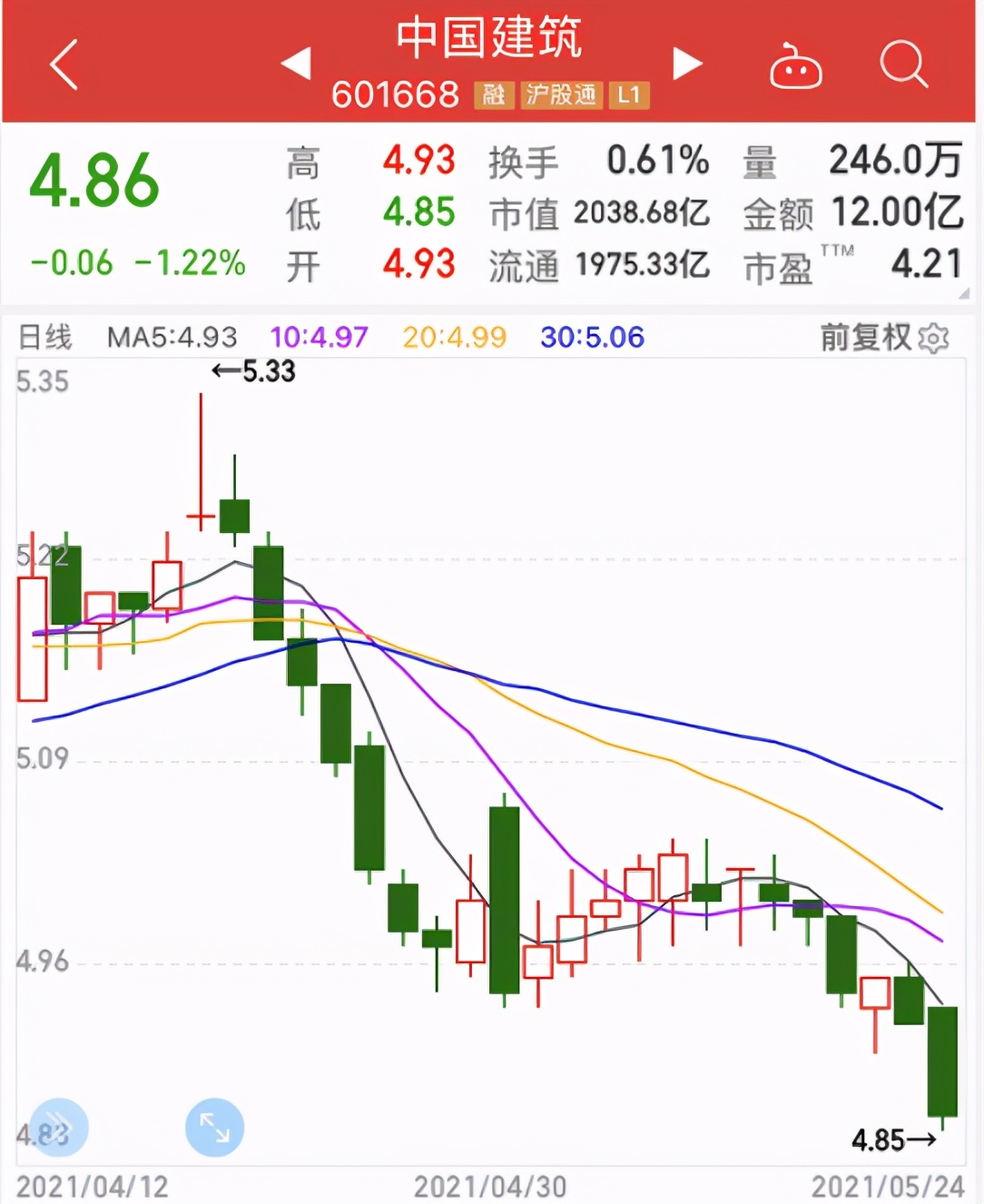 投资失败，5死5伤！远离自杀式投资