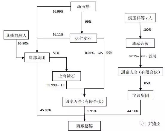 惊人闪电,宇通重工借壳st宏盛