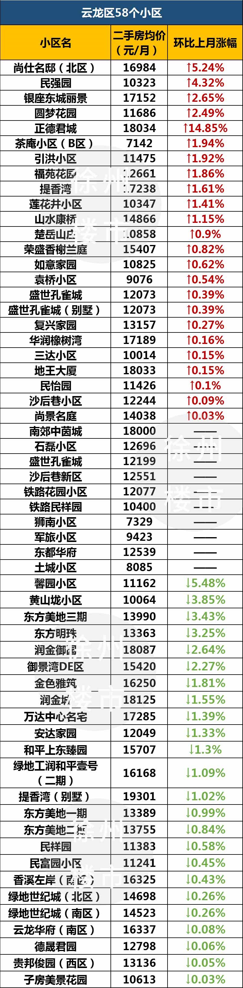 最新徐州二手房30万以下,徐州二手房30万左右的楼盘