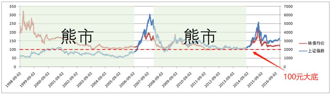 “稳赚30%不赔钱”的神仙产品，火得我很服气