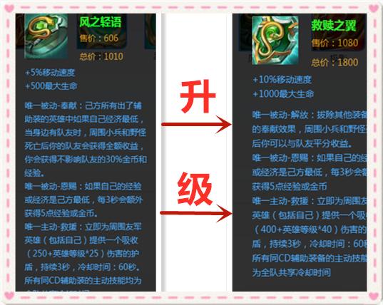 王者荣耀用钱最少的辅助英雄,王者荣耀要干什么最赚金币