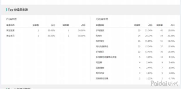 直通车快速拉升权重,直通车怎么快速养权重