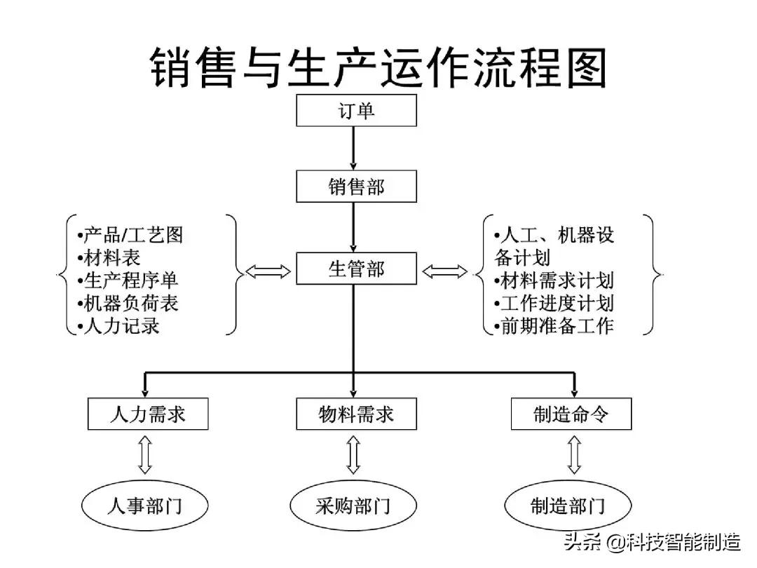 生产计划管理的注意事项,生产计划管理的思路和方法的书