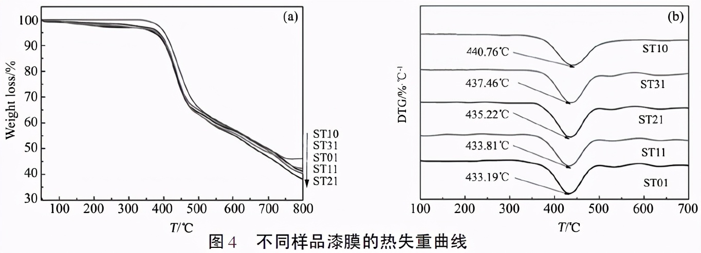 硅微粉在粉末涂料中的应用,广东涂料硅微粉应用