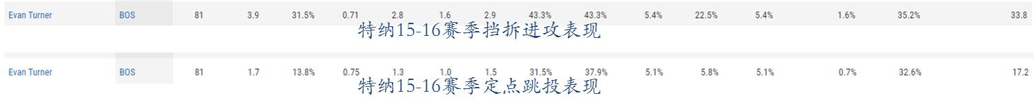 小麦迪夺冠视频,特纳nba集锦