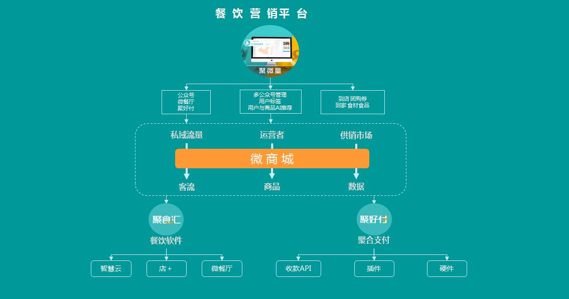 长沙互联网营销大会,长沙餐饮大会