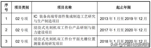 华卓精科晶圆键合,华卓精科华中科技大学