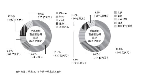 未来苹果公司,未来苹果公司新方向