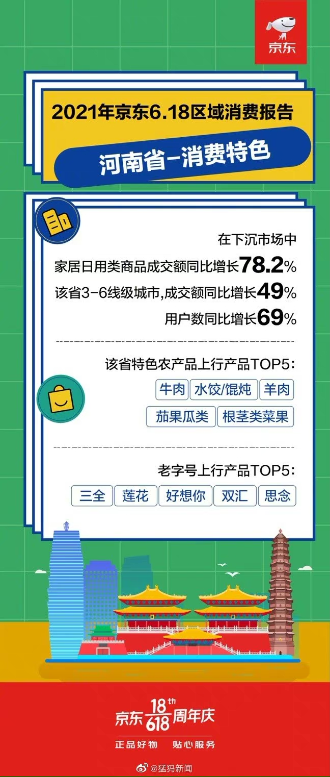 618消费数据统计,618最新消费报告