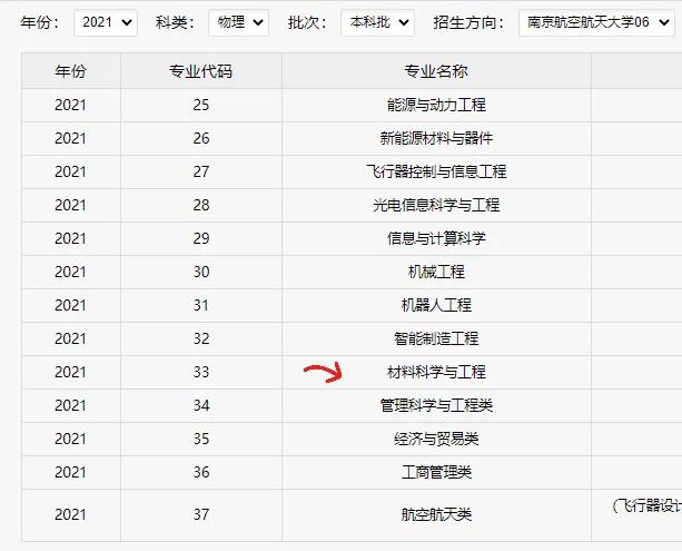 南京航空航天大学的材料专业怎么样？分数线、未来方向和就业？