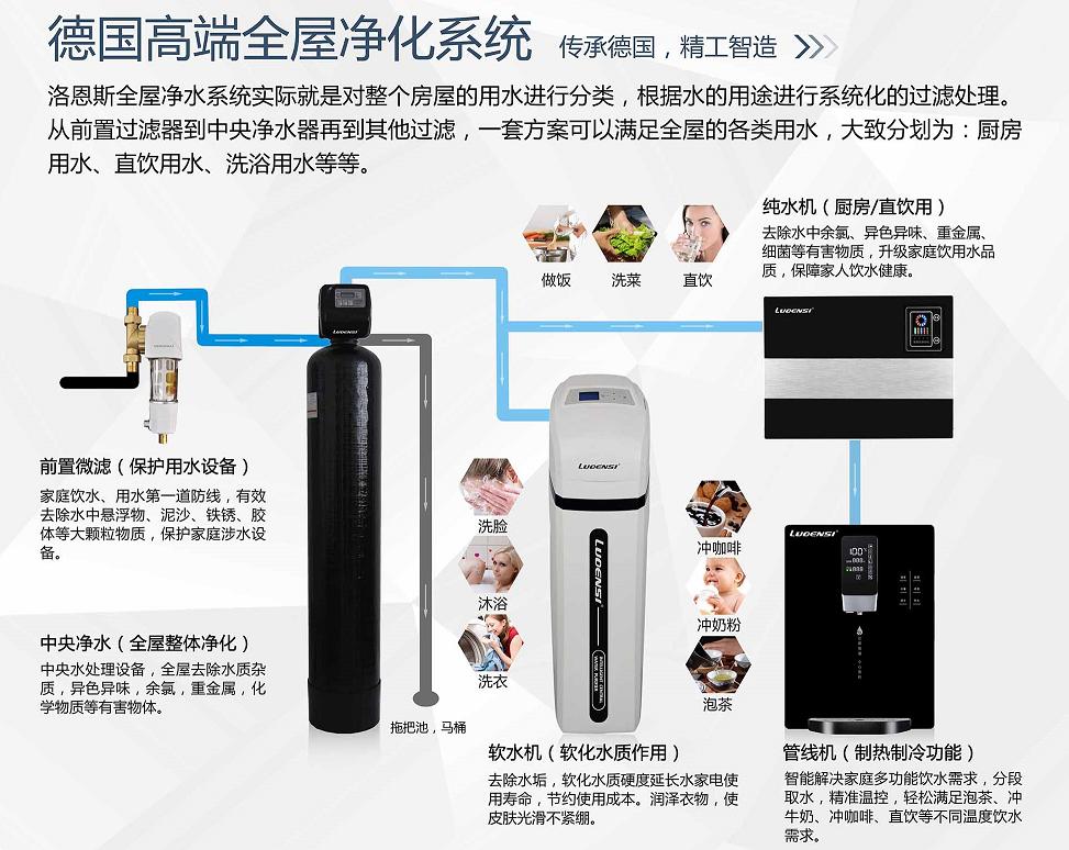 洛恩斯智能净水器,洛恩斯大型商用净水器
