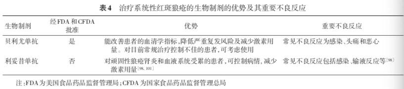 最新系统性红斑狼疮诊疗指南,2020年系统性红斑狼疮分类标准