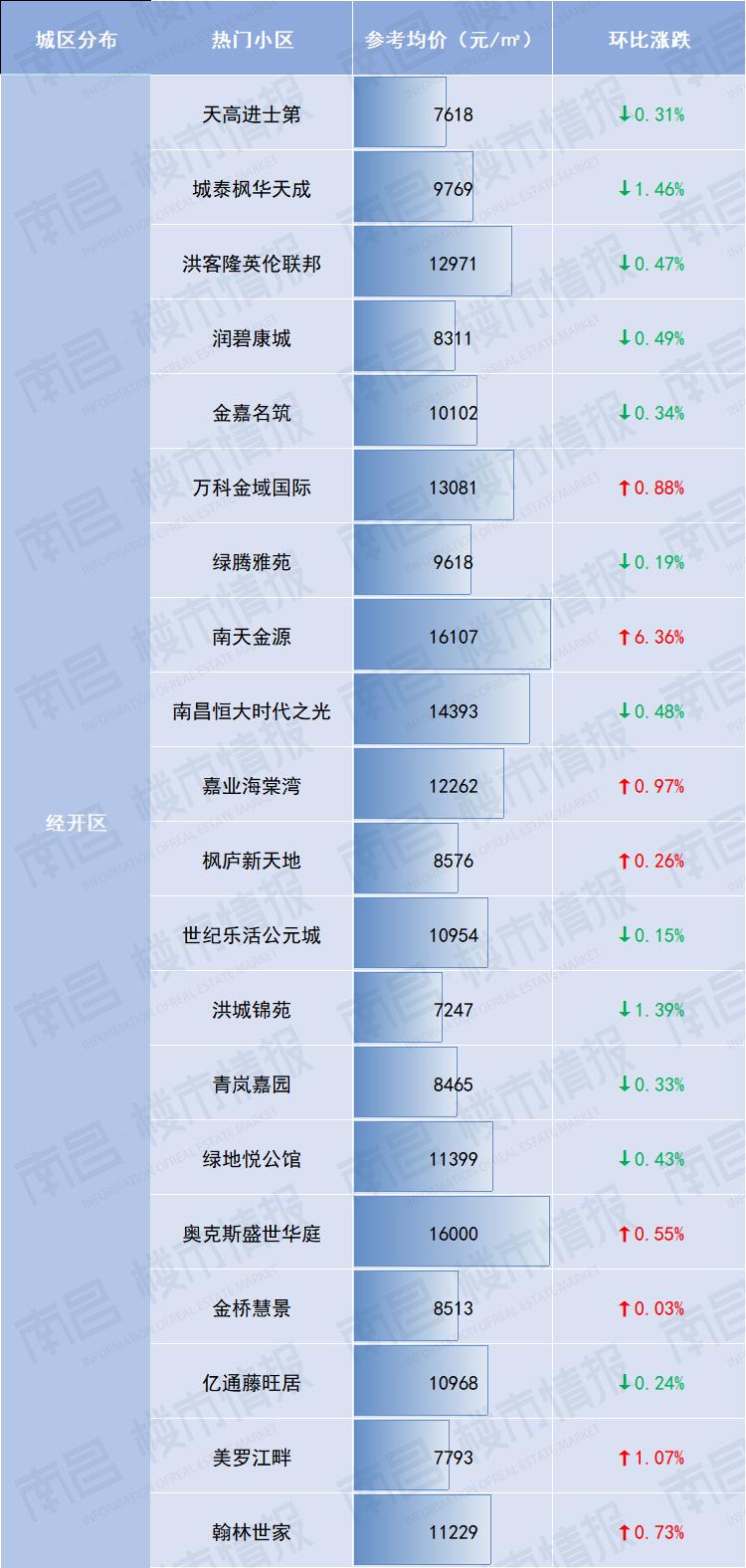 南昌二手房价最新一览表,南昌现代庄园二手房价最新消息