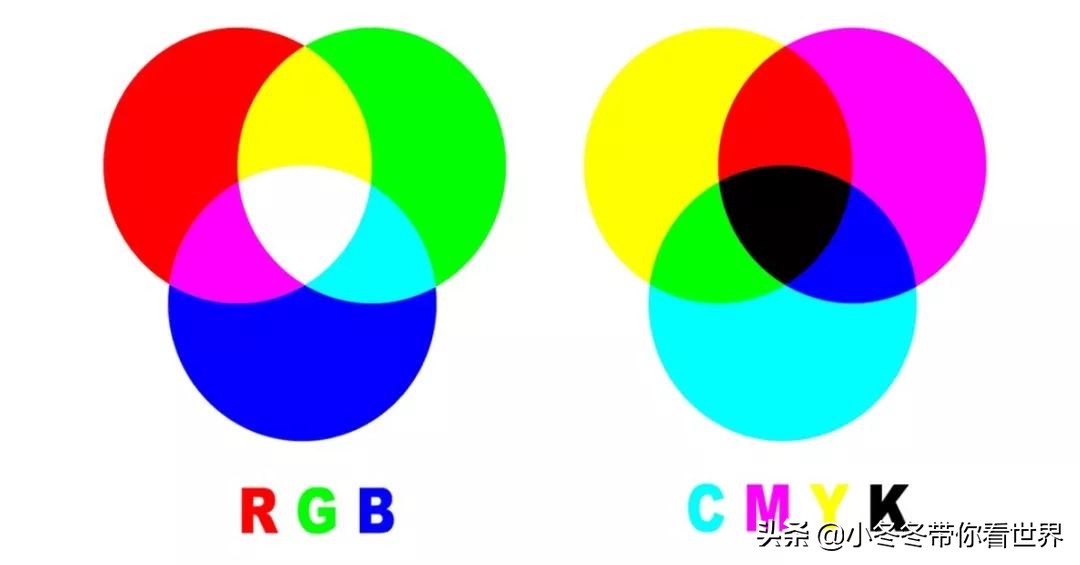 加减法你会,但是你知道色彩里竟然也隐藏着加减法吗?