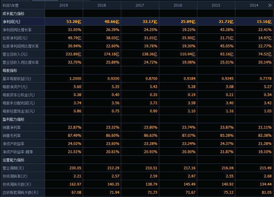 麻醉药龙头恒瑞医药,600276恒瑞医药是龙头吗