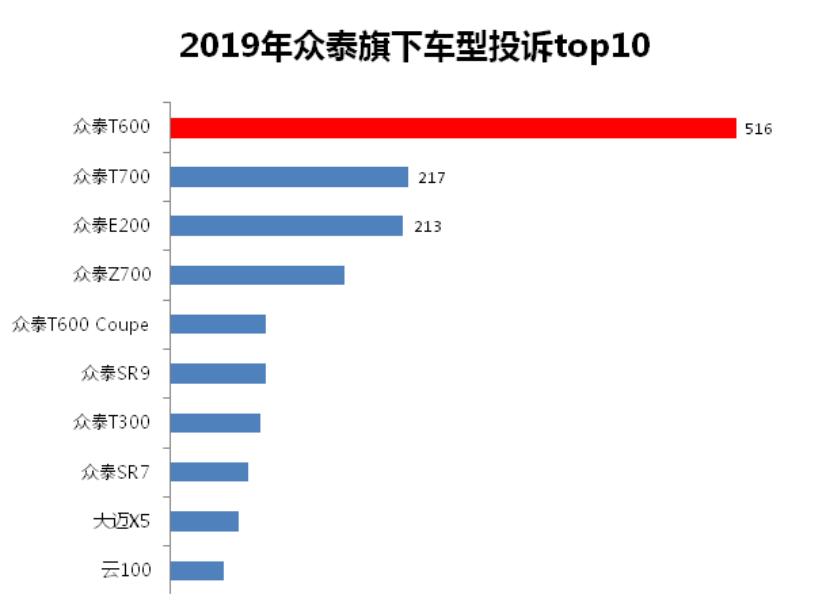 众泰在哪一年走下坡路,众泰汽车连续亏损为什么会摘帽