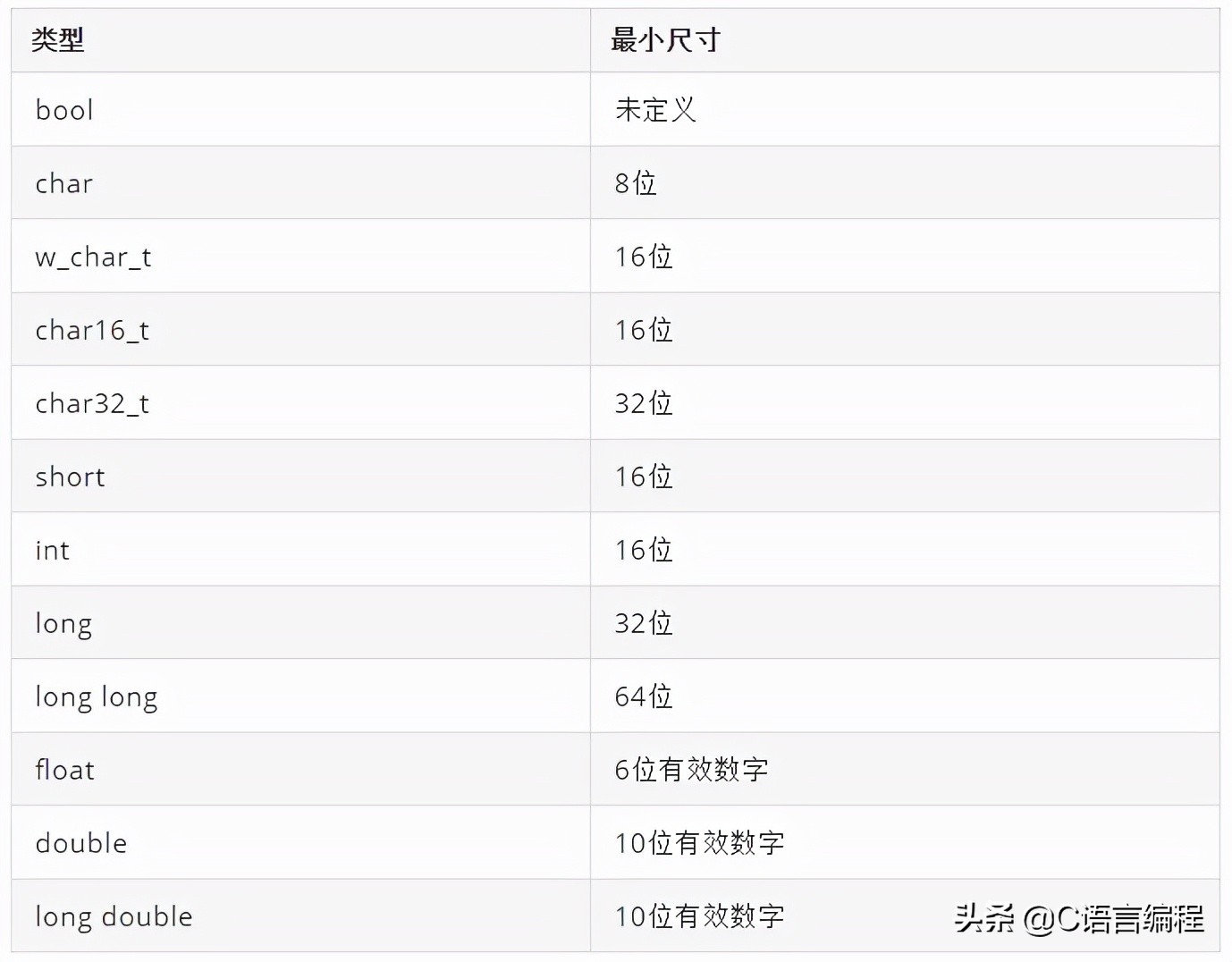 超硬核冷知识,硬核基础知识100个笔记