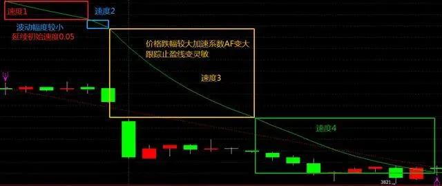 量化交易价格波动性策略,最简单的交易策略分析价格