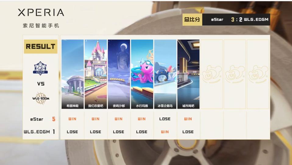 季后赛胜者组决赛,季后赛胜者组对阵图