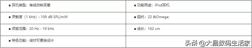 有线耳机的正确用法你都知道吗,一个键的有线耳机使用方法
