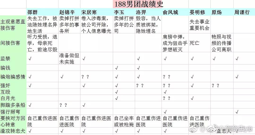 188男团顶流担当,男团组合成员的发展