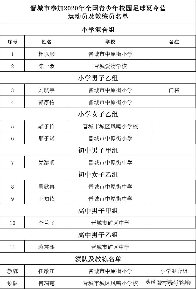 国家级校园篮球特色学校,厉害了六安三所高校获国家认定