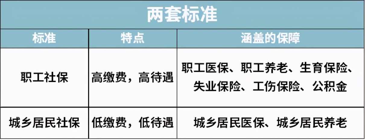 自己交社保怎样最划算,社保交60%划算还是100%划算