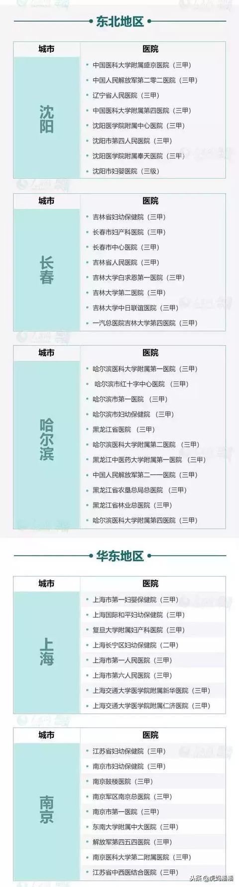 无痛分娩针对胎儿有影响么,无痛分娩影响孩子智力