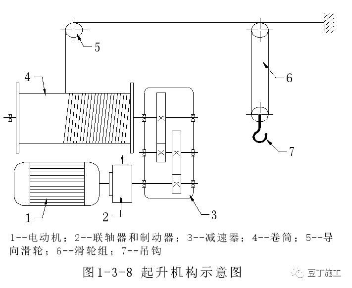 建筑工地常见的起重设备,建筑工地起重机械设备大全