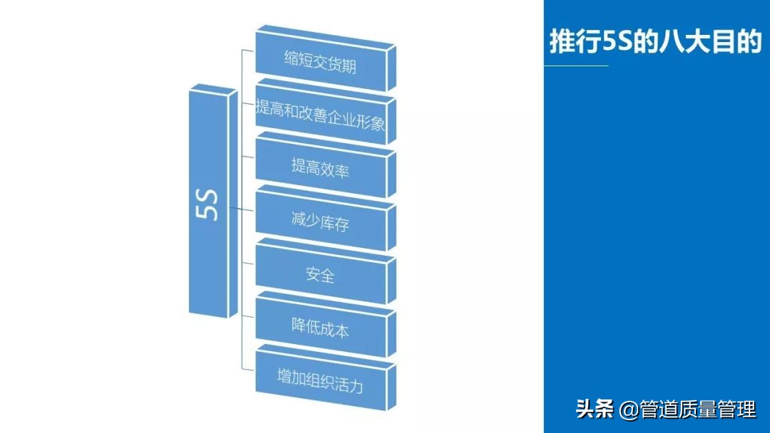 推行车间现场5s管理,日本5s管理经典推行步骤
