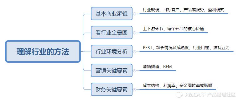 如何找到清晰的产品发展方向,如何做产品规划与布局