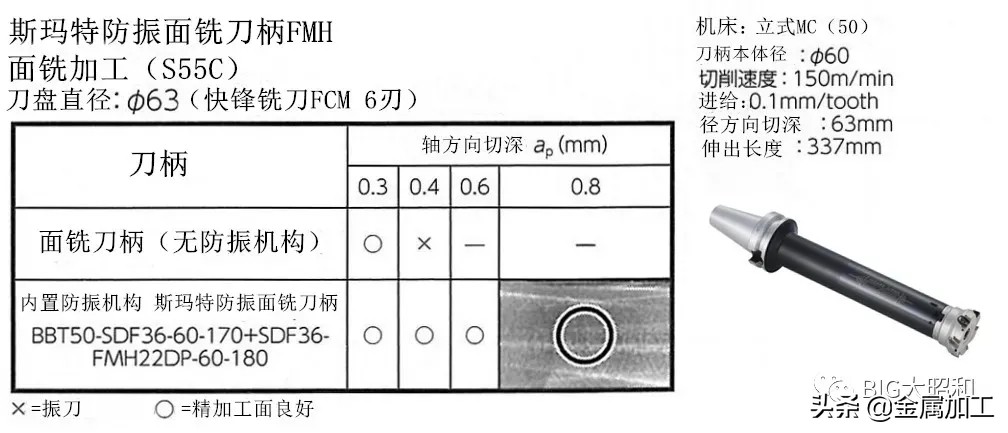 金锋奖丨斯玛特防振系列产品-大昭和，快速抑制振动，成倍提高效率