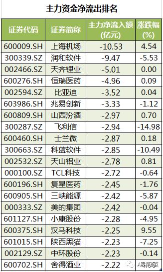 周末重大财经股市消息汇总,周三股市重点投资参考