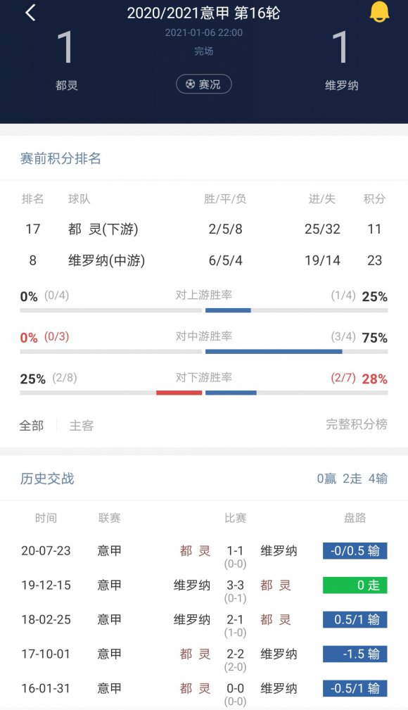 这种矫枉过正的盘型轻松抓平局