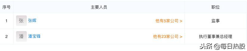 泰然金融有望良性退出,泰然金融2023清退回款最新通告