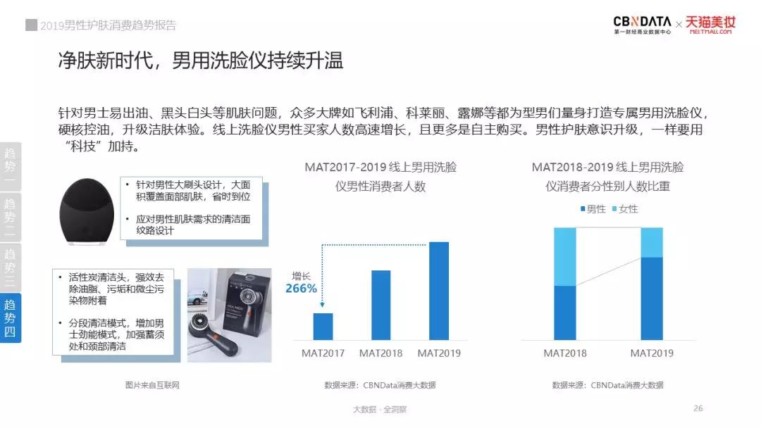 男士护肤市场分析,男性护肤市场现状