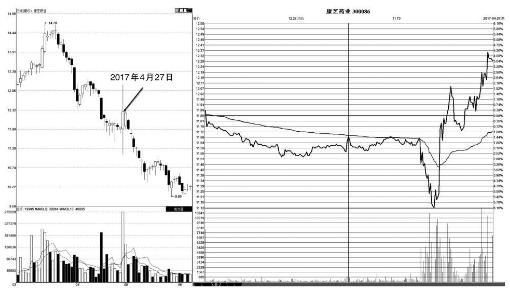 分时图买卖技巧期货,详解分时图短线非常重要的战法