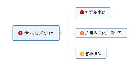 一名优秀的员工应该具备哪些能力,一名优秀的员工具备的技能和知识