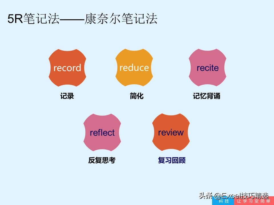 好记性不如烂笔头50字,好记性不如烂笔头课文阅读题