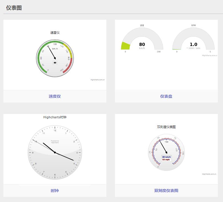 javascript图表库推荐,javascript精美模板