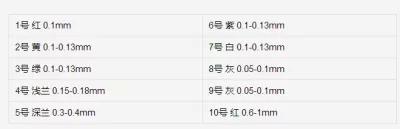 cad平面图制图新手教程,cad建筑制图规范标准