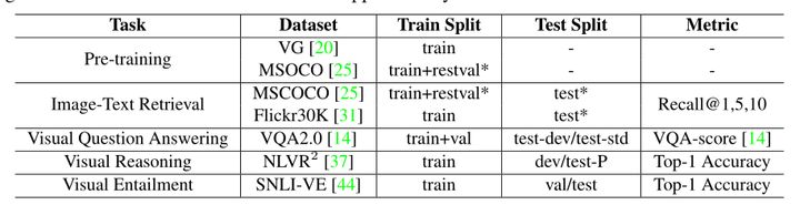 北科大中大微软提出端到端视觉语言表征学习预训练方法