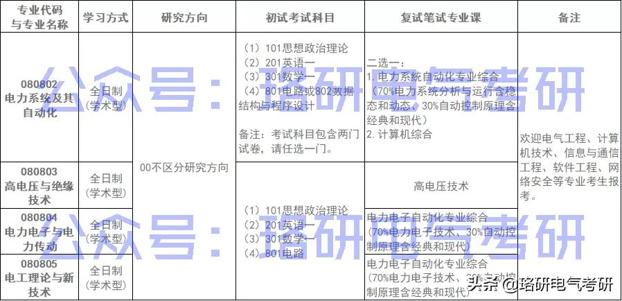 推荐几所高校就业率还不错,专科生最好上岸的科研院所