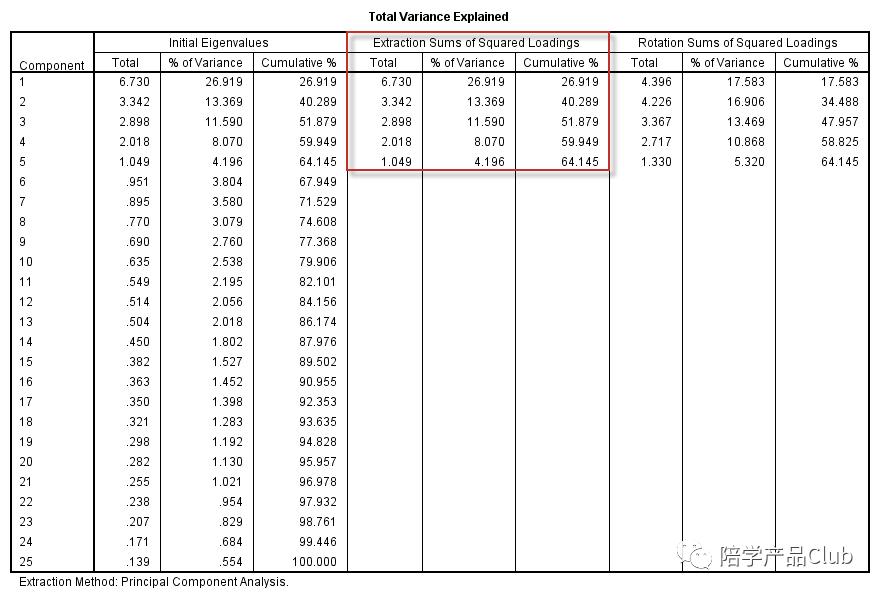 层次分析法和主成分分析哪个好,主成分分析用一年还是多年的数据