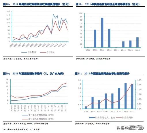 美的的渠道管理存在哪些问题,美的渠道业务都做什么