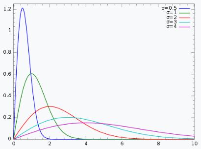 概率分布算法实现,概率分布平滑算法