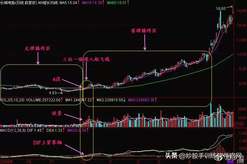 终于有人把股票的事情说透了,终于有人把主力洗盘手法讲透彻了